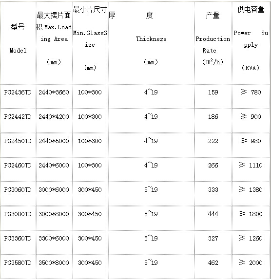 洛陽申誠鋼化爐技術參數(shù)